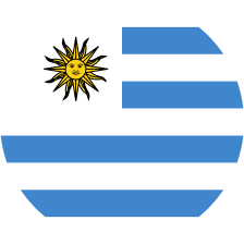 uy